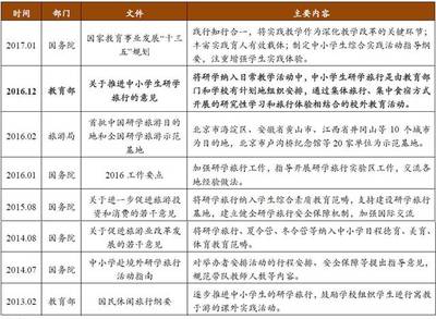 研學(xué)旅行 讓詩(shī)與遠(yuǎn)方在行走中相聚